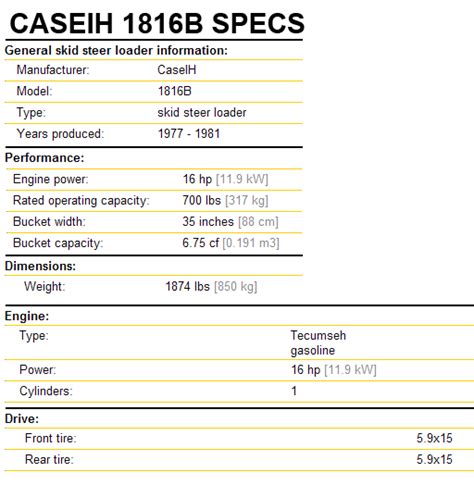 case 1816 loader specs